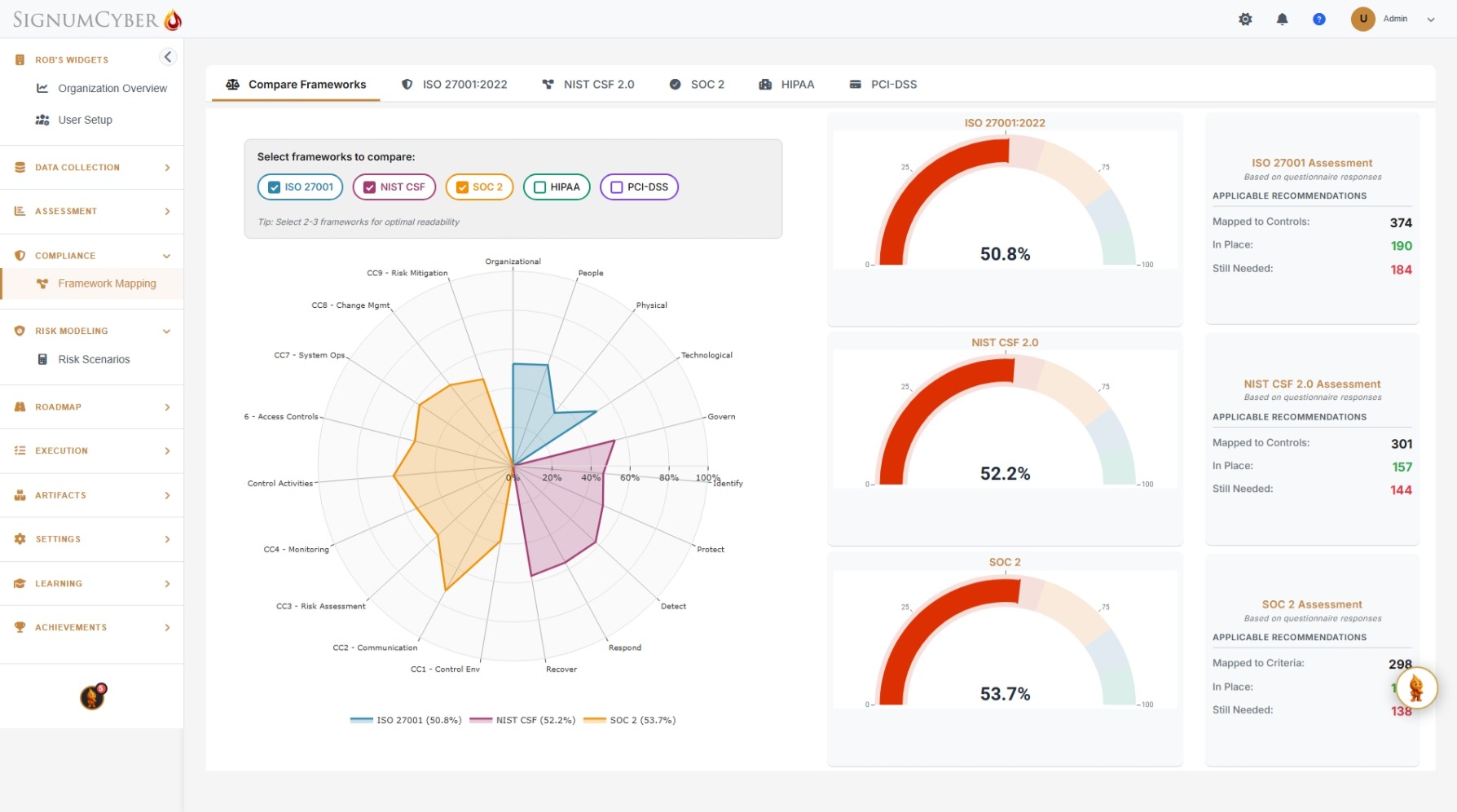 Compliance framework comparison with interactive radar chart overlaying ISO 27001, NIST CSF 2.0, and SOC 2